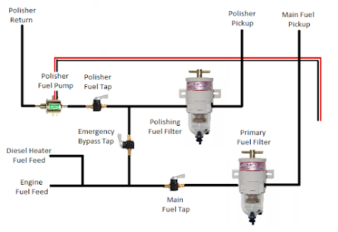 Fuel system